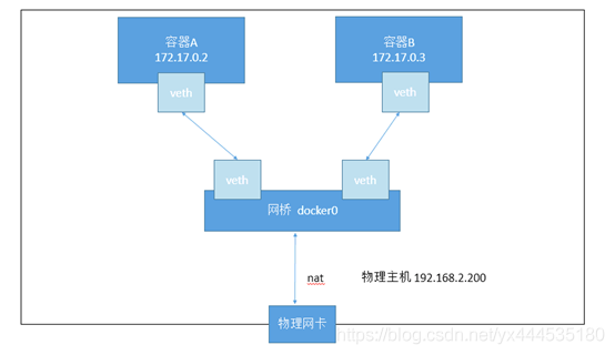 docker环境隔离 docker怎么实现隔离_docker_13