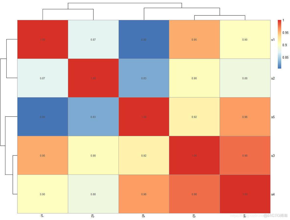R语言作热图 如何用r语言做热图_R语言_04
