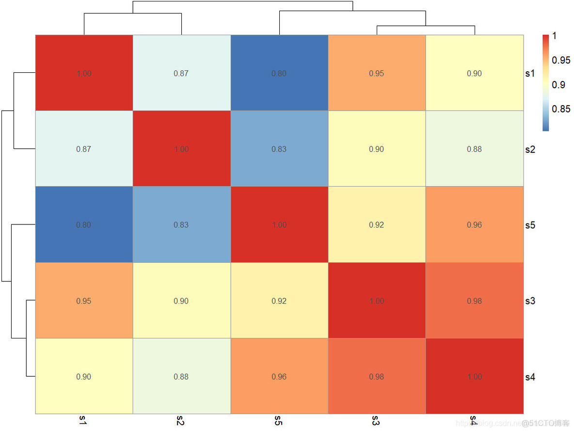 R语言作热图 如何用r语言做热图_热图_06