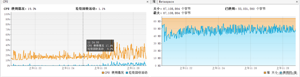 OutOfMemoryError: GC Overhead Limit如何解决 Exceeded_JVM_03