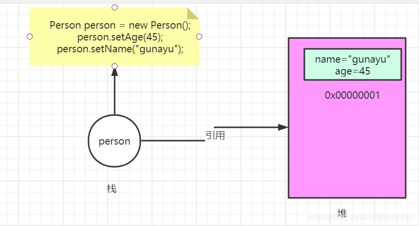 为什么 Java 中只有值传递 java是传值还是传引用_java值传递