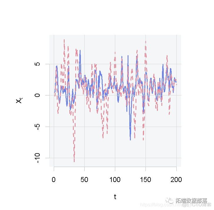 r语言garch模型结果分析 r语言中garch模型_开发语言_04