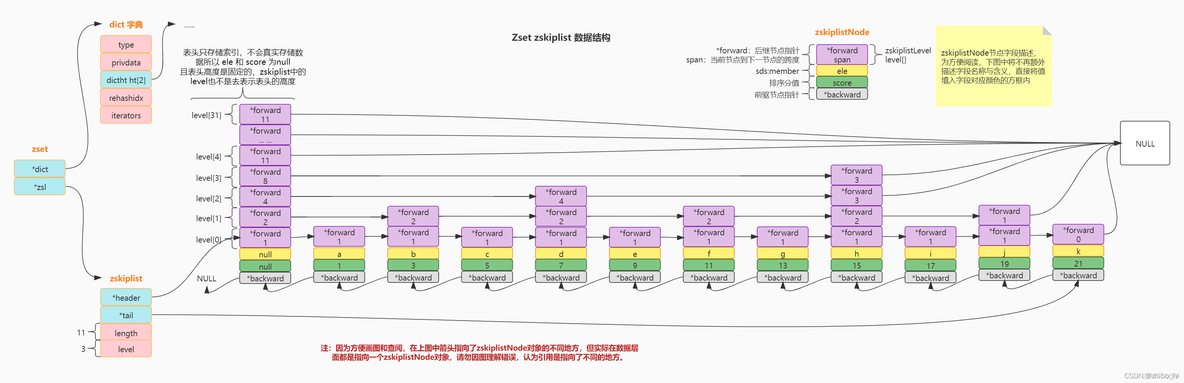 redis zset存储 redis zset详解_数据结构_02