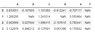 python drop函数里加上条件 python中的dropna函数_Python中删除含有nan字段的列或行_05