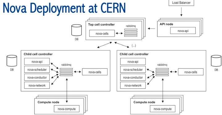 openstack重启虚拟机命令 openstack重启服务_Amazon_02