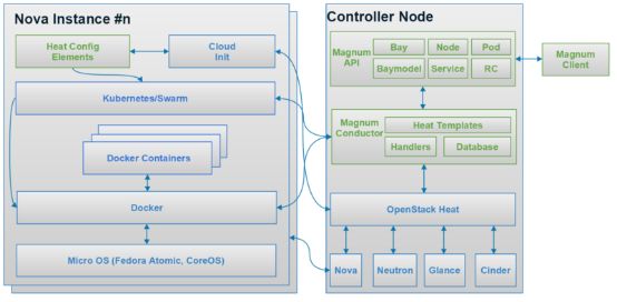 openstack重启虚拟机命令 openstack重启服务_openstack重启虚拟机命令_03