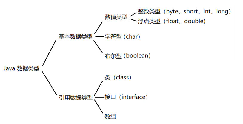 java城市最小成本 组成java程序的最小单元_Java_02