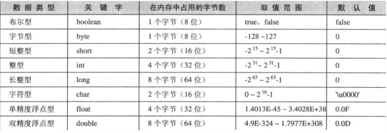 java城市最小成本 组成java程序的最小单元_java_03