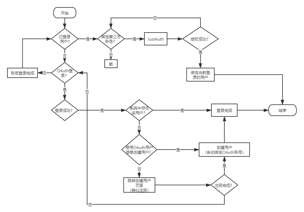 国内如何登录dockerhub 国内如何登录disney_java_09