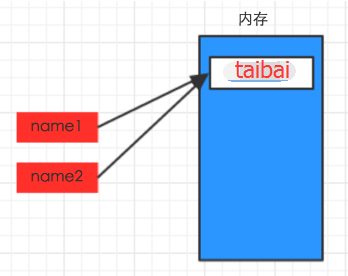 python3运行py文件 python的py文件怎么运行_shell_11