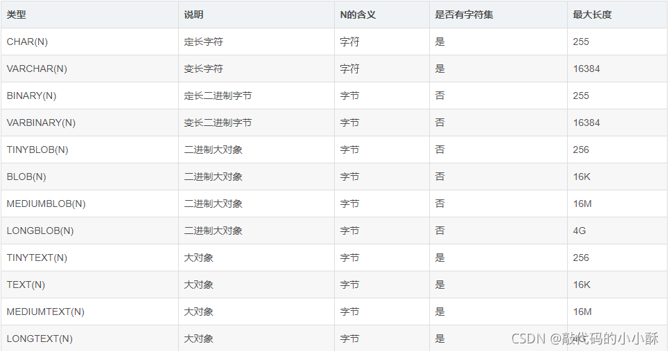 mysql 设计数据字典表 mysql数据库字段类型详解_字段