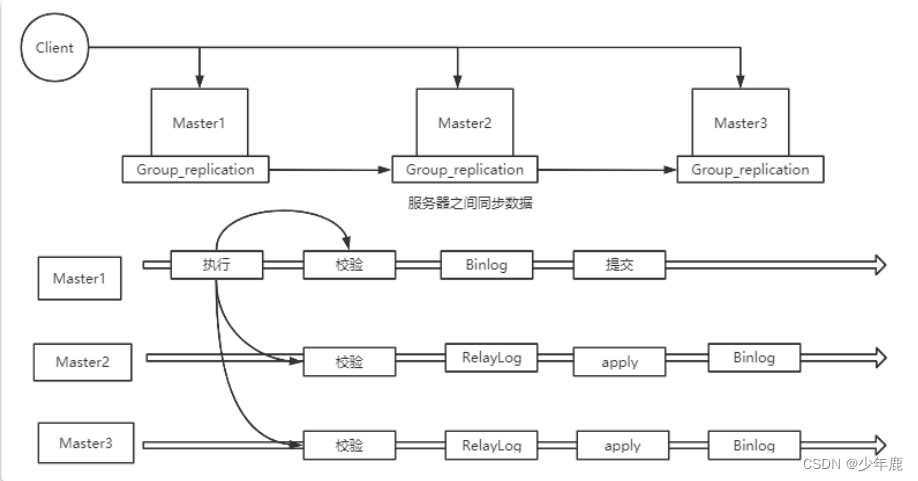 mysql mgr 高可用 mysql如何实现高可用_mysql mgr 高可用_03