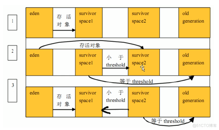 java堆空间的内存溢出怎么解决 java 堆空间_java_03