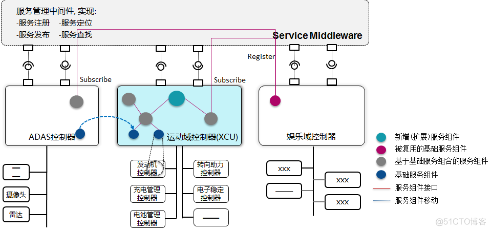 soa架构与bs架构 soa架构图_SOA_02