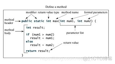 java method练习 java中method的用法_System