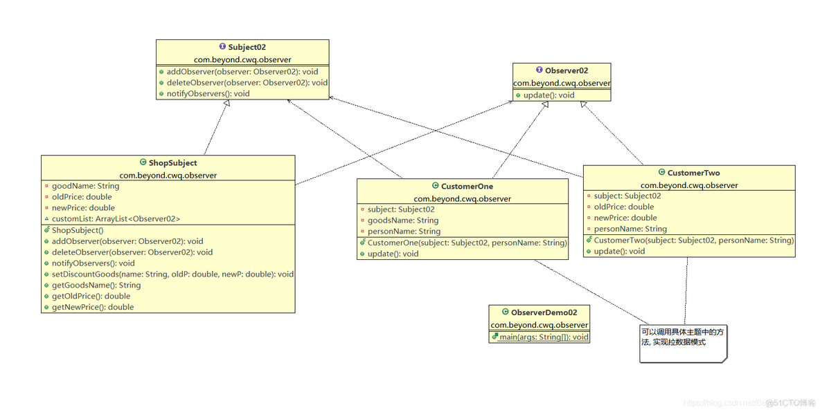 java观察者模式 java观察者模式升级_java_03