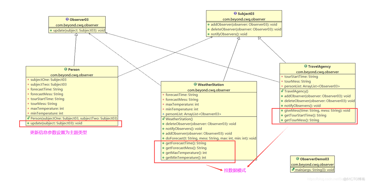 java观察者模式 java观察者模式升级_java_05