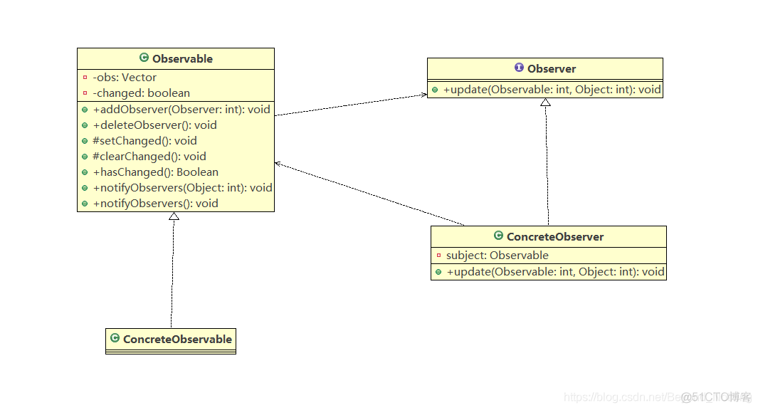 java观察者模式 java观察者模式升级_数据_07