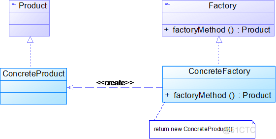 设计模式大作业java 设计模式期末作业_设计模式大作业java_02