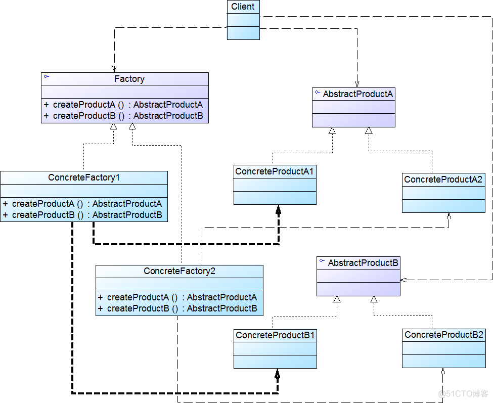 设计模式大作业java 设计模式期末作业_类图_03