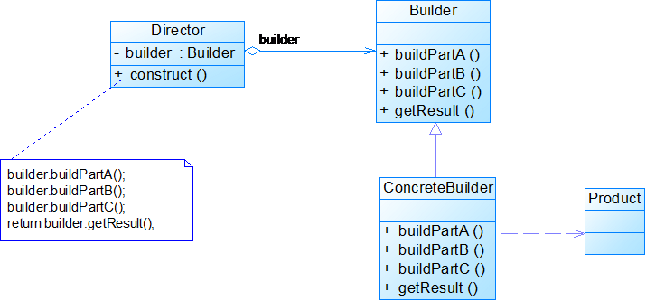 设计模式大作业java 设计模式期末作业_类图_04