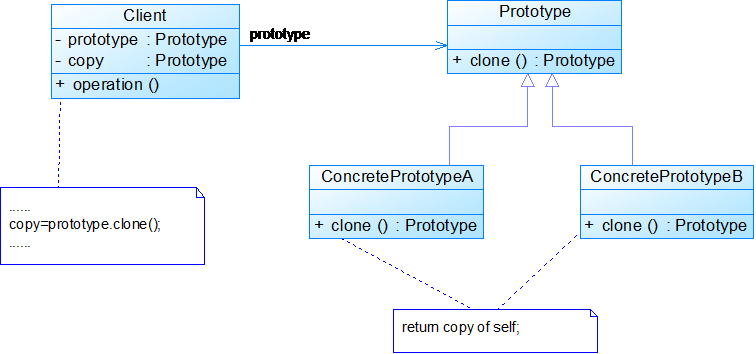 设计模式大作业java 设计模式期末作业_行为型模式_05