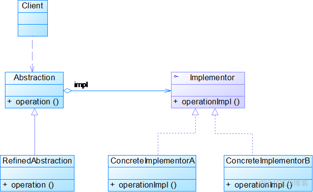 设计模式大作业java 设计模式期末作业_行为型模式_08