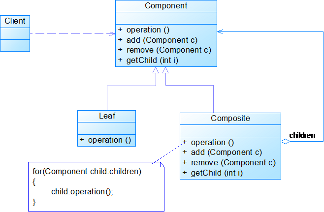 设计模式大作业java 设计模式期末作业_类图_09