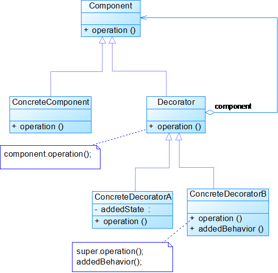 设计模式大作业java 设计模式期末作业_行为型模式_10