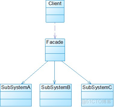 设计模式大作业java 设计模式期末作业_行为型模式_11