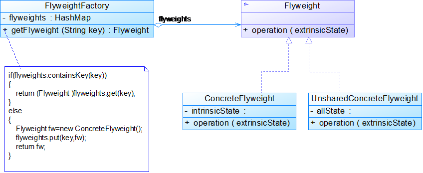 设计模式大作业java 设计模式期末作业_子类_12