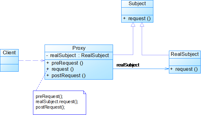 设计模式大作业java 设计模式期末作业_设计模式大作业java_13