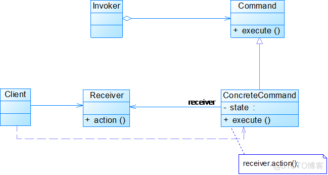 设计模式大作业java 设计模式期末作业_子类_15