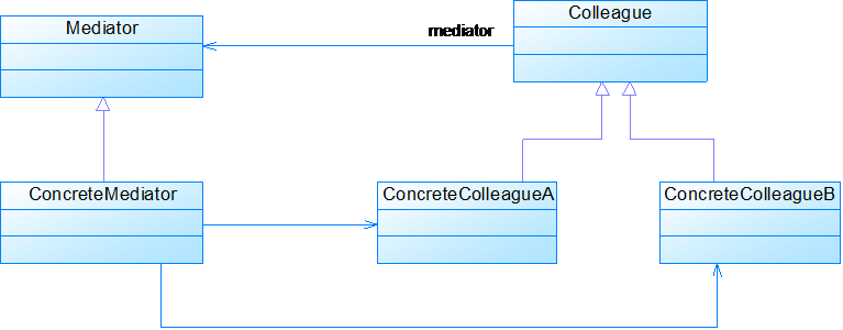 设计模式大作业java 设计模式期末作业_设计模式大作业java_18