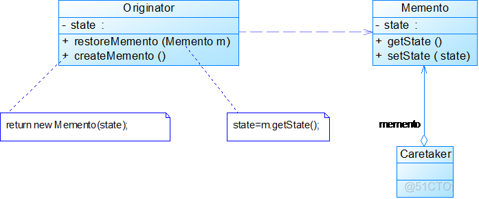 设计模式大作业java 设计模式期末作业_类图_19