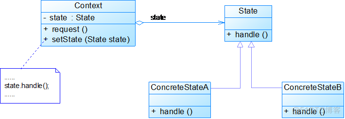 设计模式大作业java 设计模式期末作业_行为型模式_21