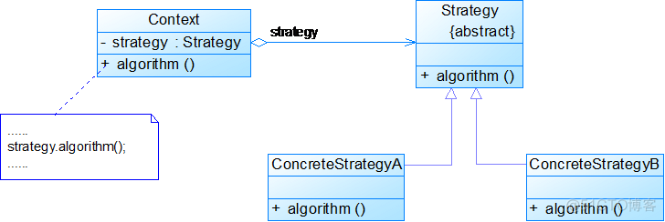 设计模式大作业java 设计模式期末作业_子类_22