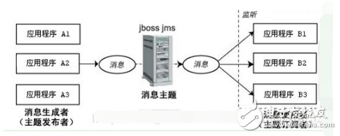 java 实现消息队列 java消息对列_java常用队列_02