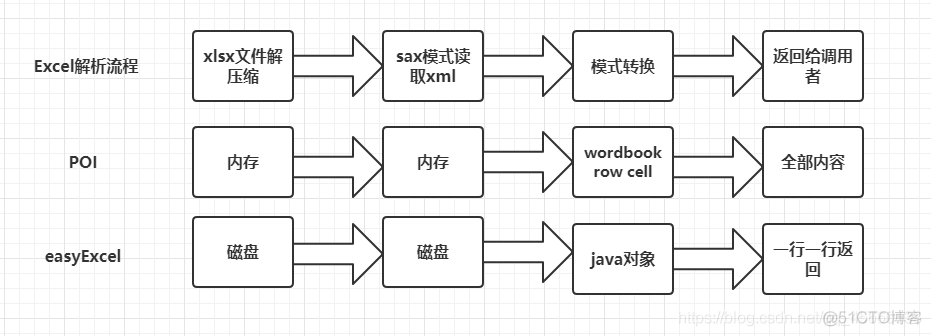 用java代码实现将Excel表格中的图片导入数据库表中 java excel表导入导出_User