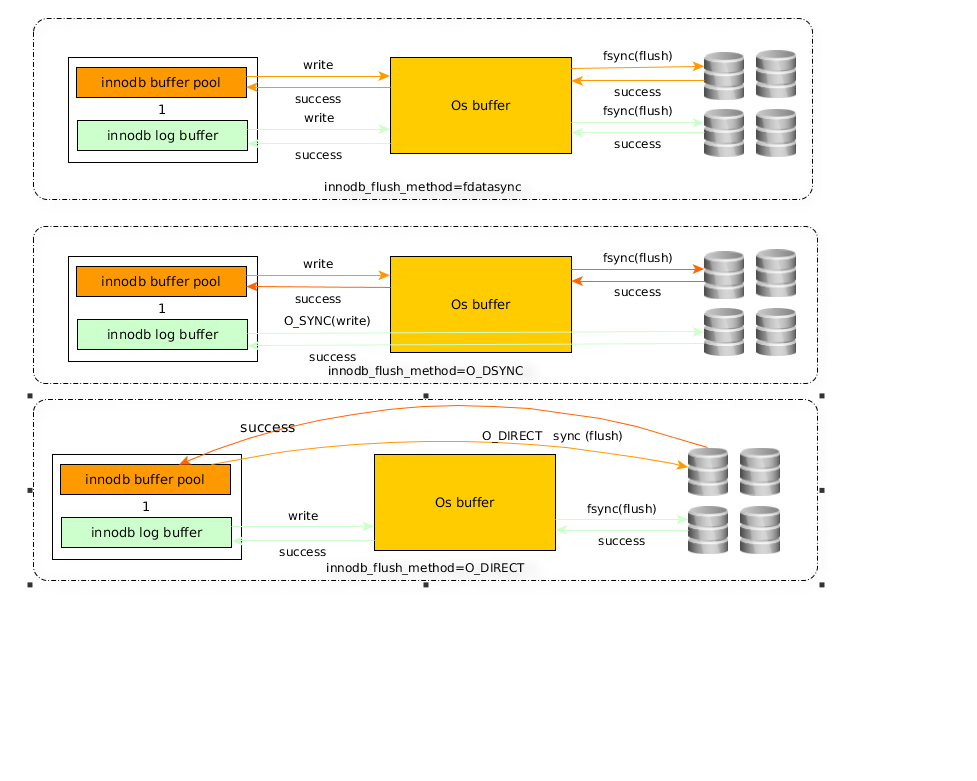 mysql join 默认值 mysql中的默认值_mysql如何把默认值变为0_03