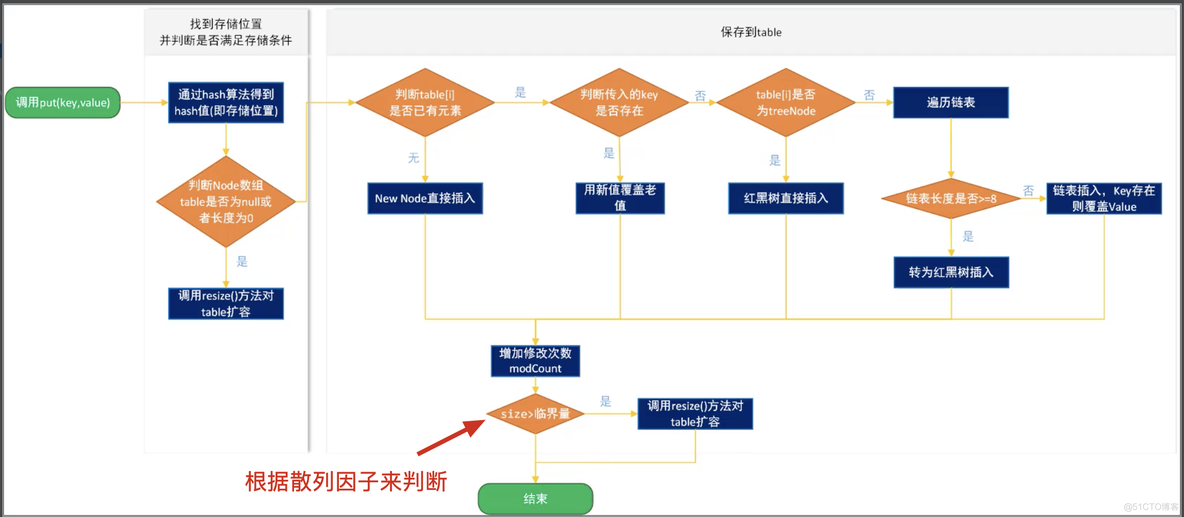 java源码分析 java源代码分析_hashmap_09