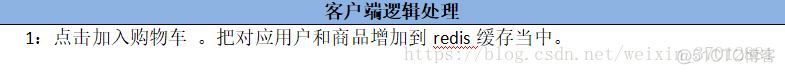 redis购物车设计,如果商品价格变了,购物车咋办 redis实现购物车功能_redis_02