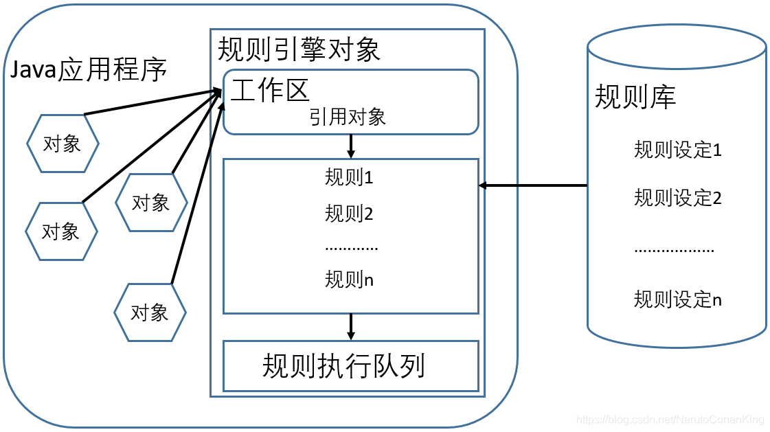 规则引擎的产品架构 规则引擎选型_API_04