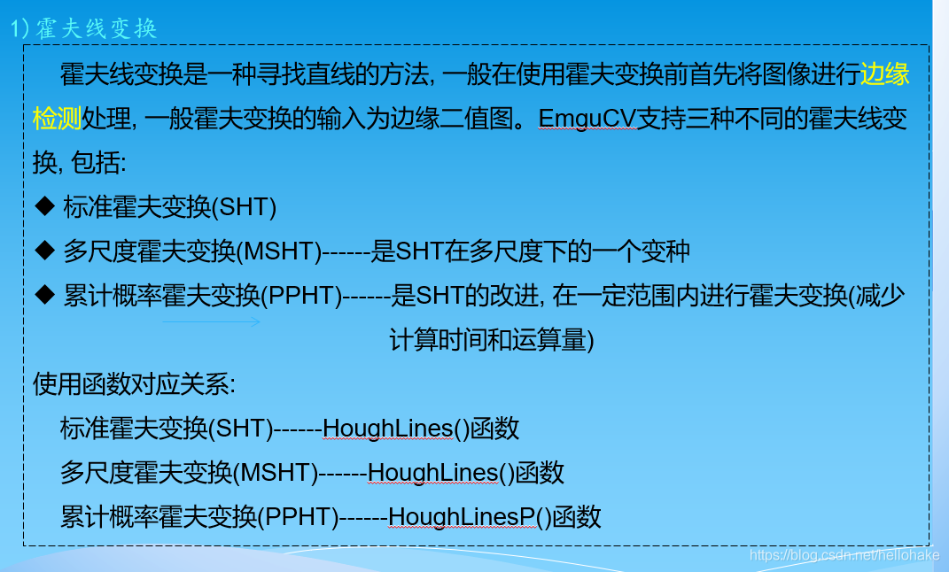 python 霍夫变换拟合直线 霍夫变换定义_Math