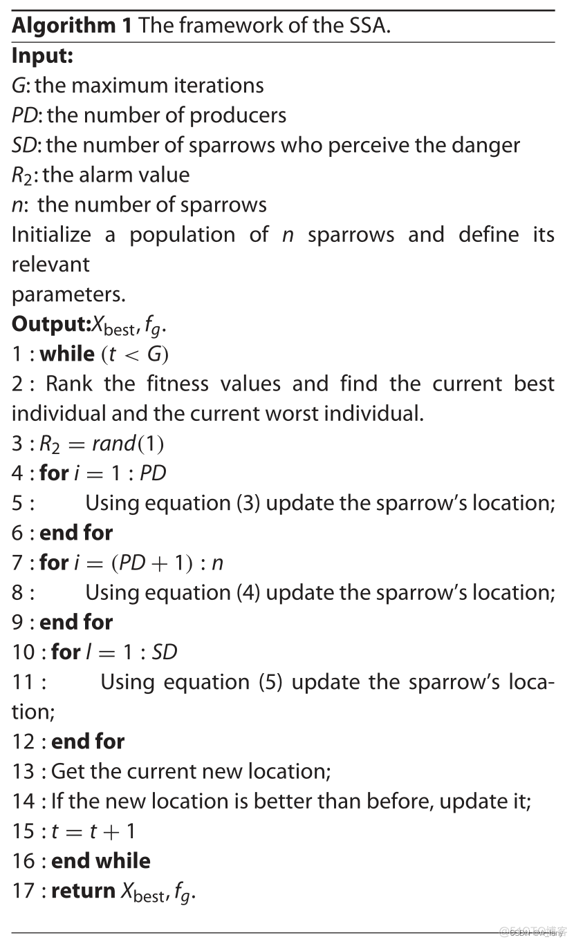 改进麻雀搜索算法优化BP python 麻雀搜索算法ssa_迭代_06