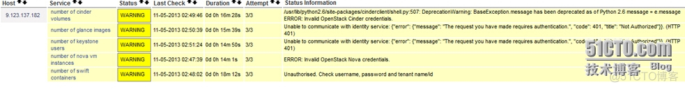 RDO OpenStack rdo openstack computer_开发工具_14