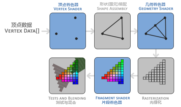 opengl 渲染架构图 opengl渲染gpu_opengles_07