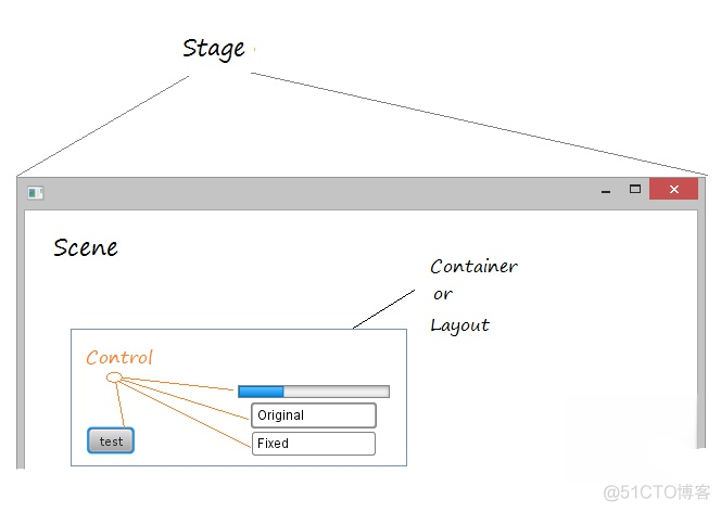 java背景音乐的总结怎么写 基于java的音乐播放器_djproject java_10