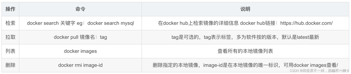 docker-compose部署前端项目 前端怎么用docker部署_Docker_02