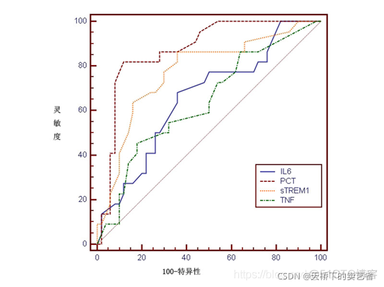 roc曲线r语言 r语言 roc曲线_开发语言